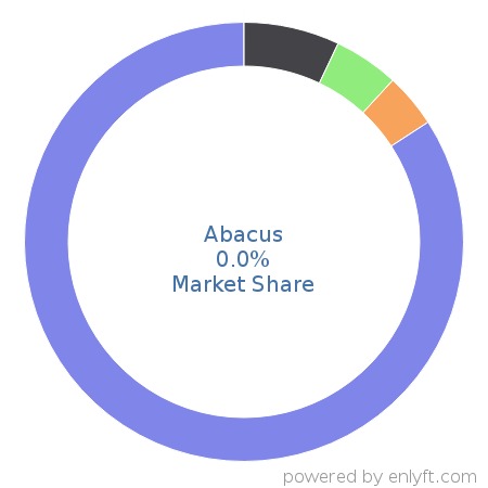abacus market